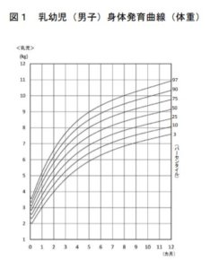 赤ちゃんの発達 身長と体重 Sunny Side Up 赤ちゃんの発達 身長と体重 Sunny Side Up